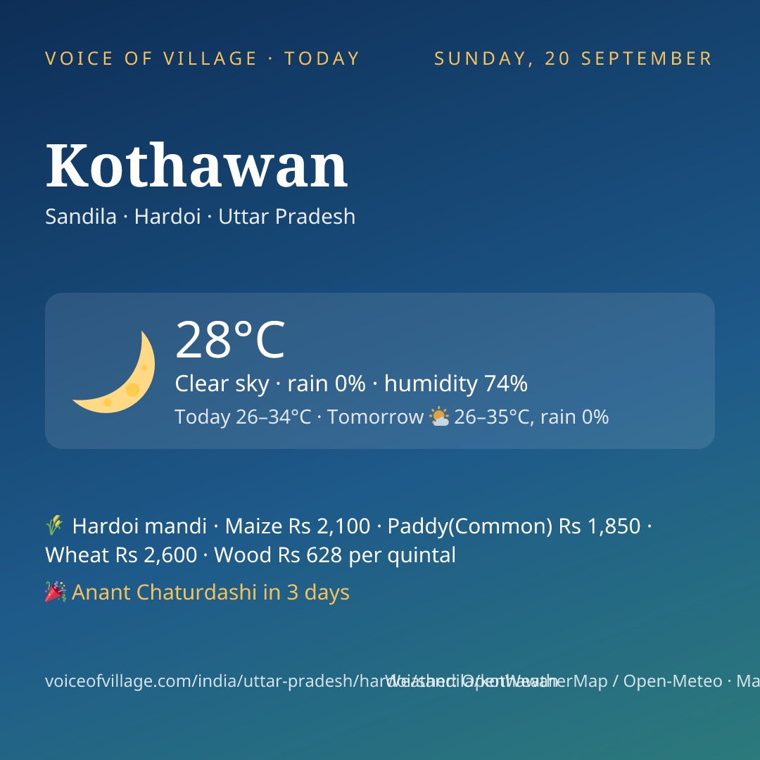 Kothawan today