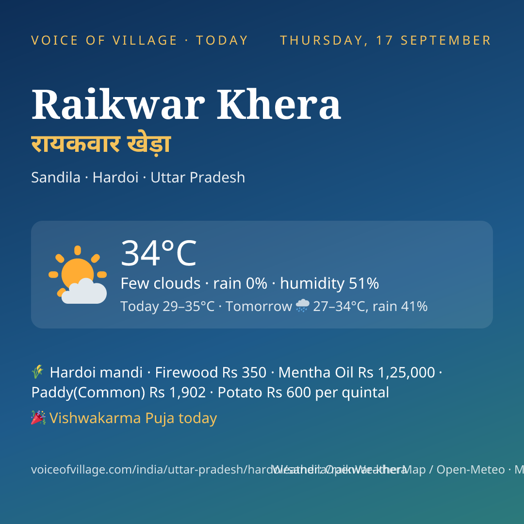 Raikwar Khera today
