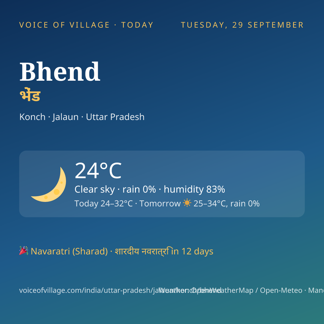 Bhend today