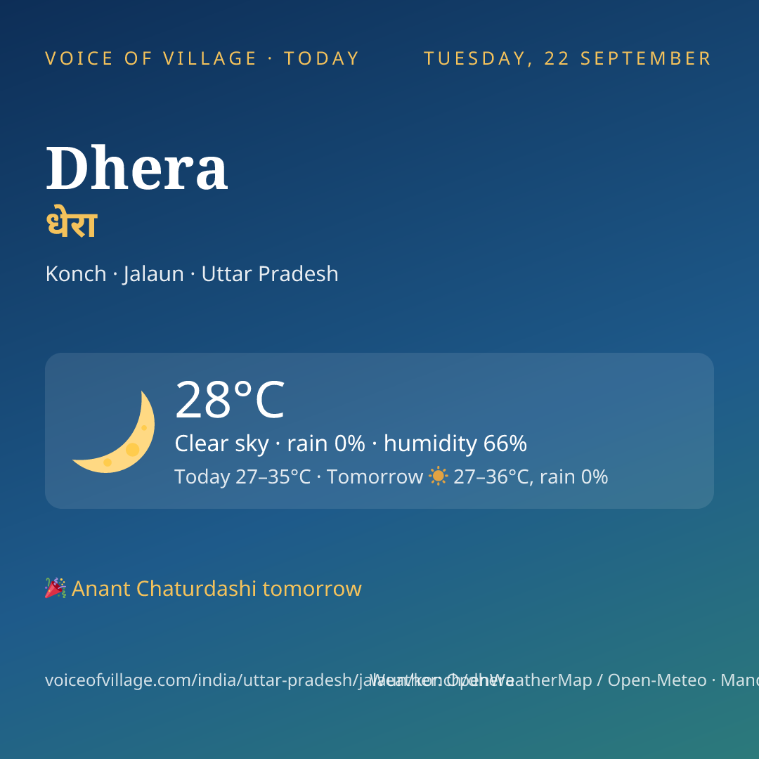 Dhera today
