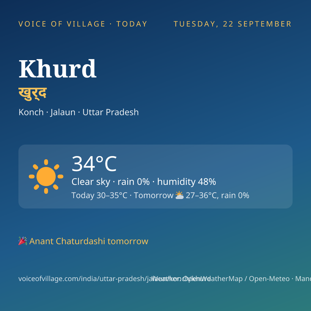 Khurd today