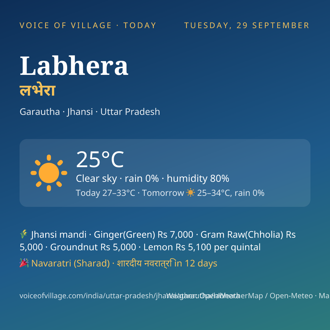 Labhera today