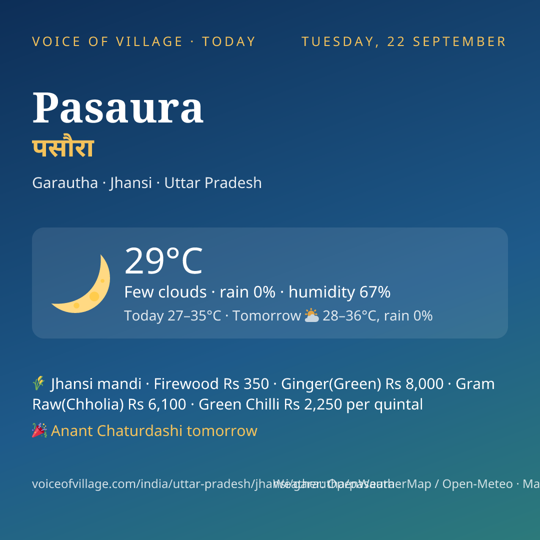 Pasaura today