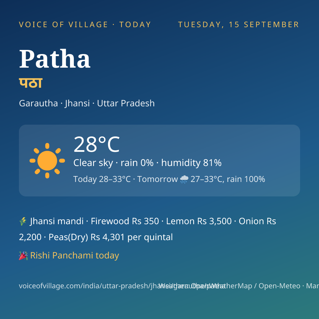 Patha today
