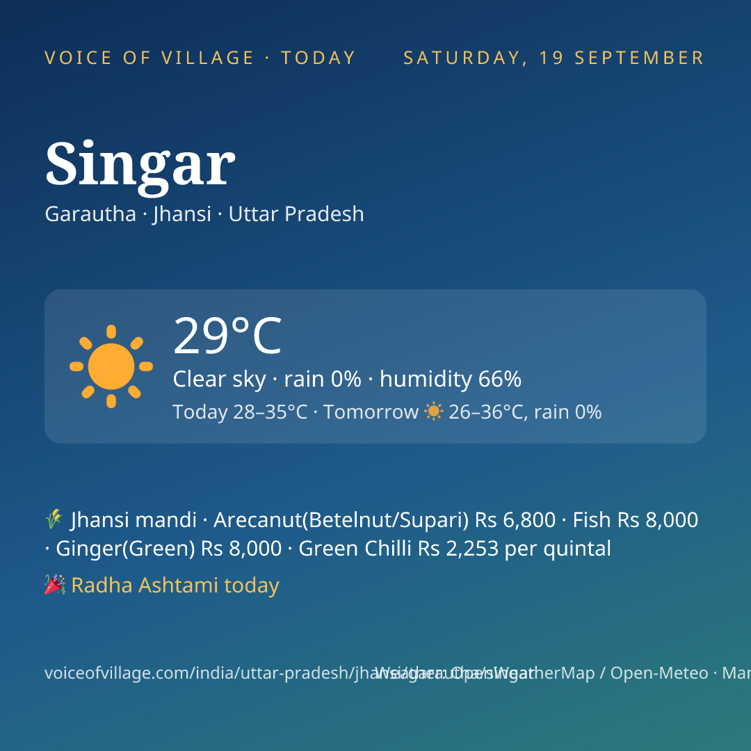 Singar today