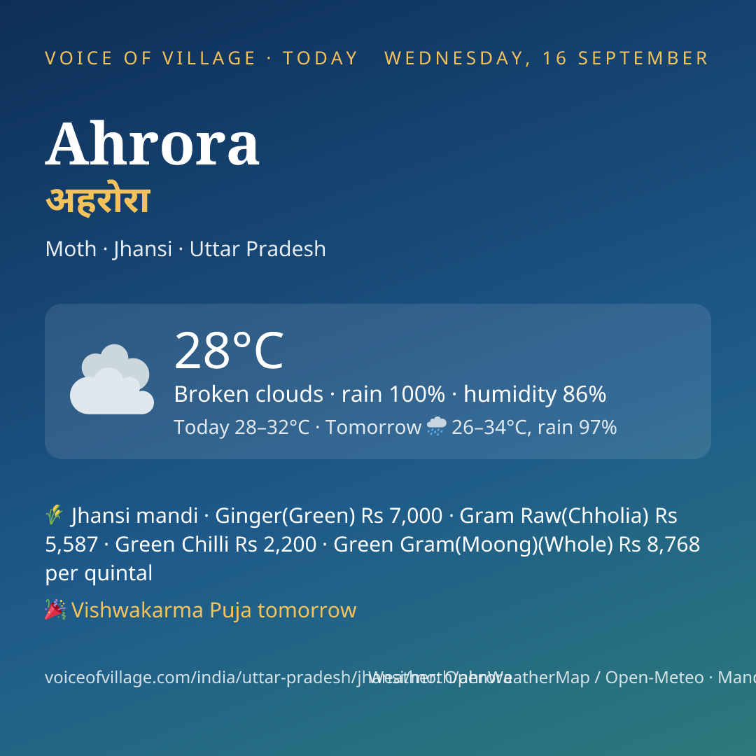 Ahrora today