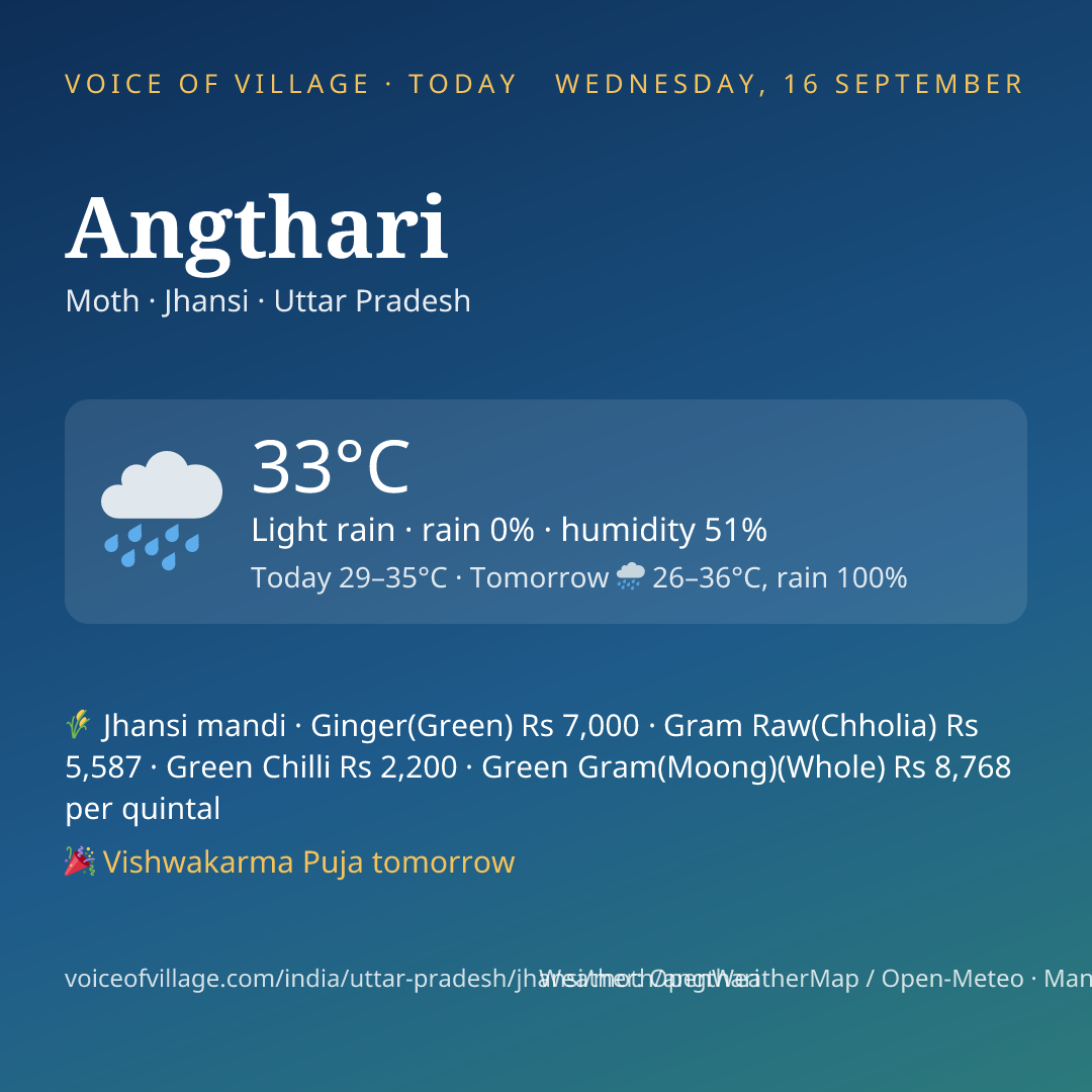 Angthari today