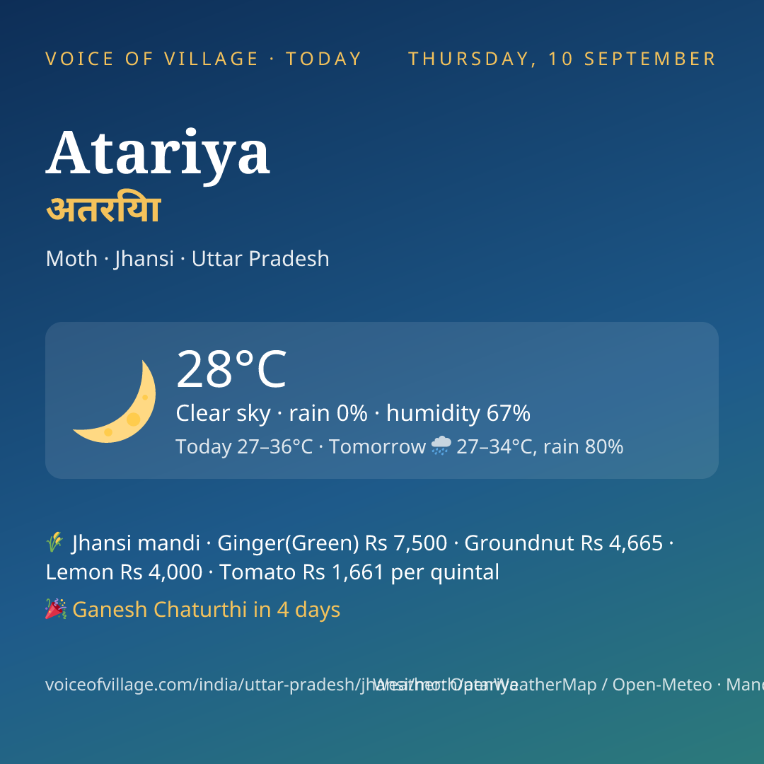 Atariya today