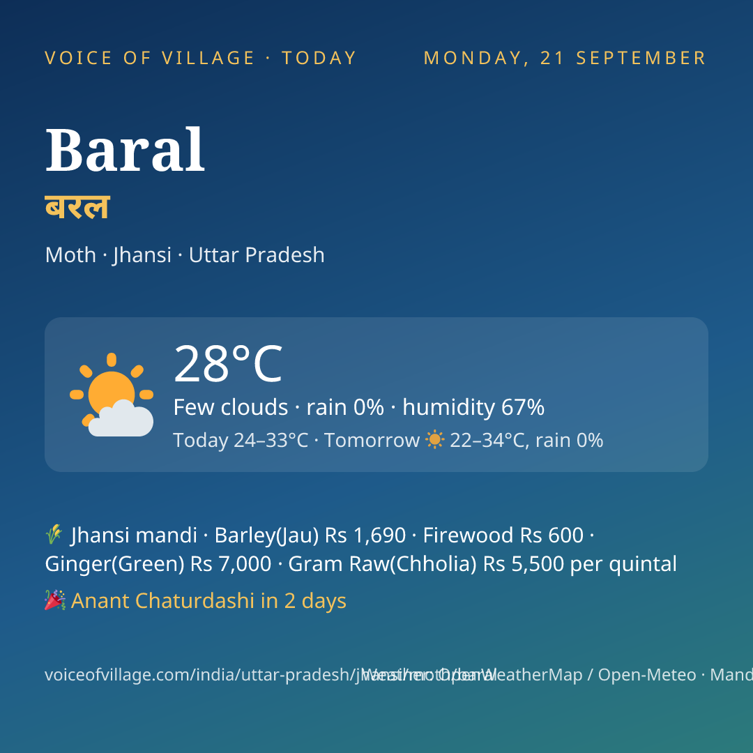 Baral today