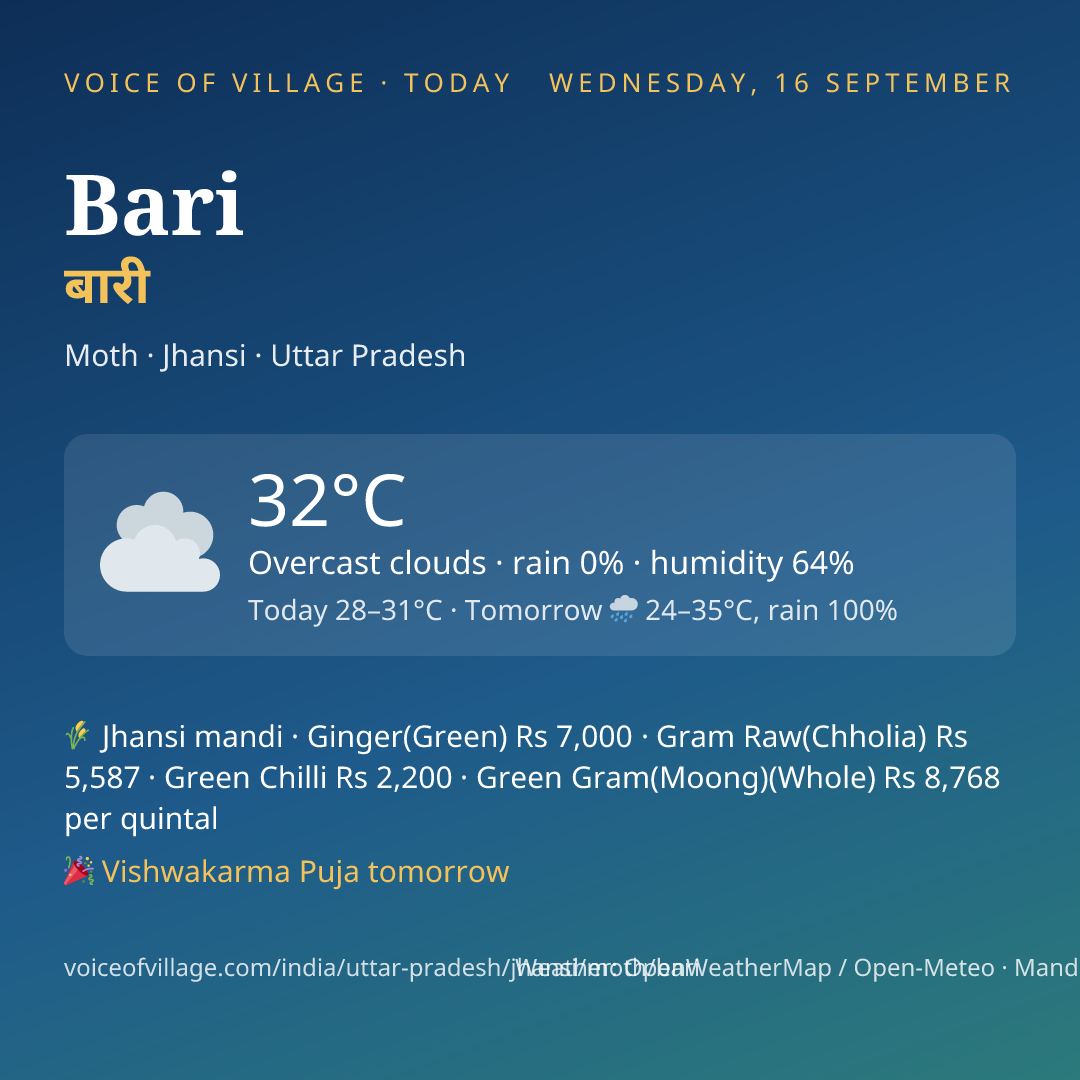 Bari today