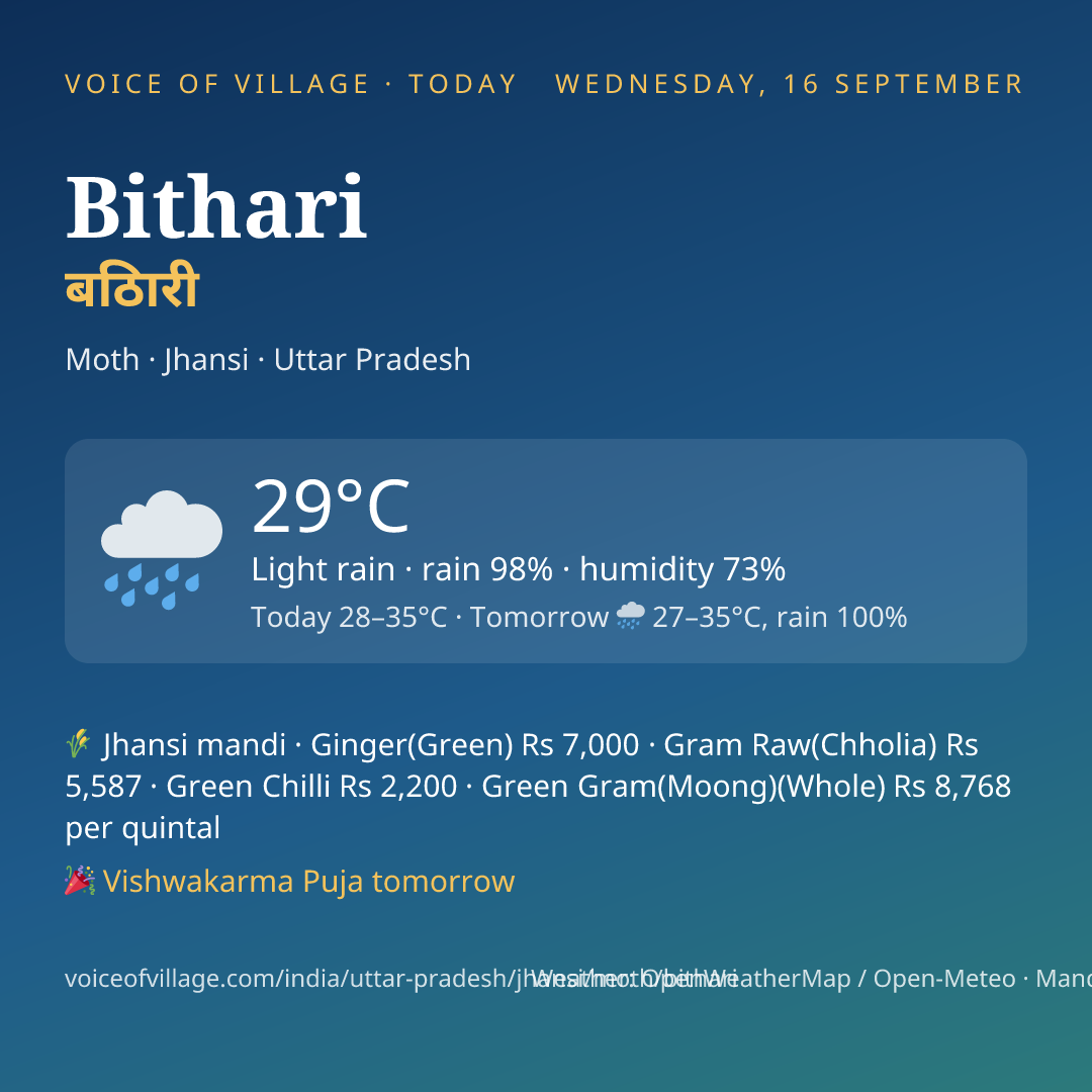 Bithari today