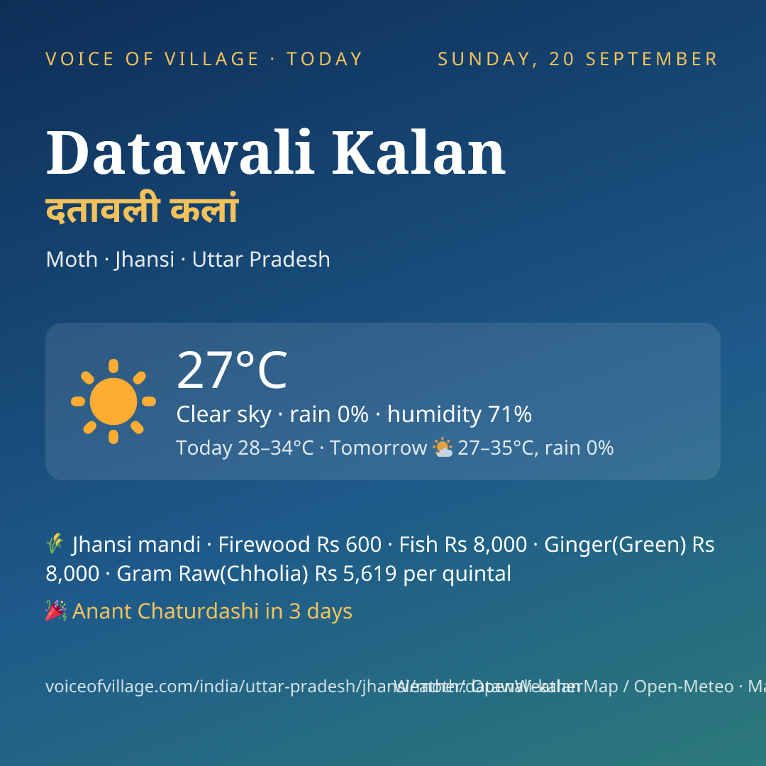 Datawali Kalan today