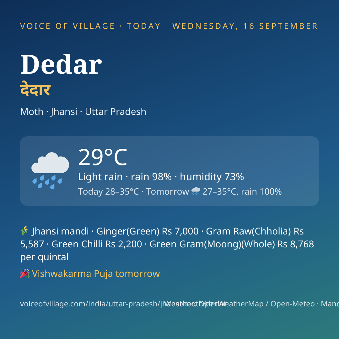 Dedar today