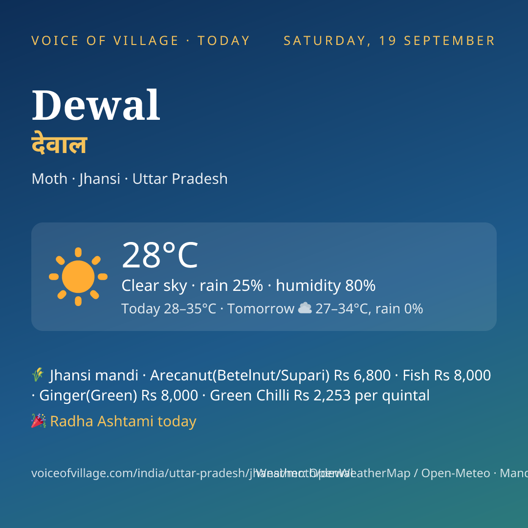 Dewal today
