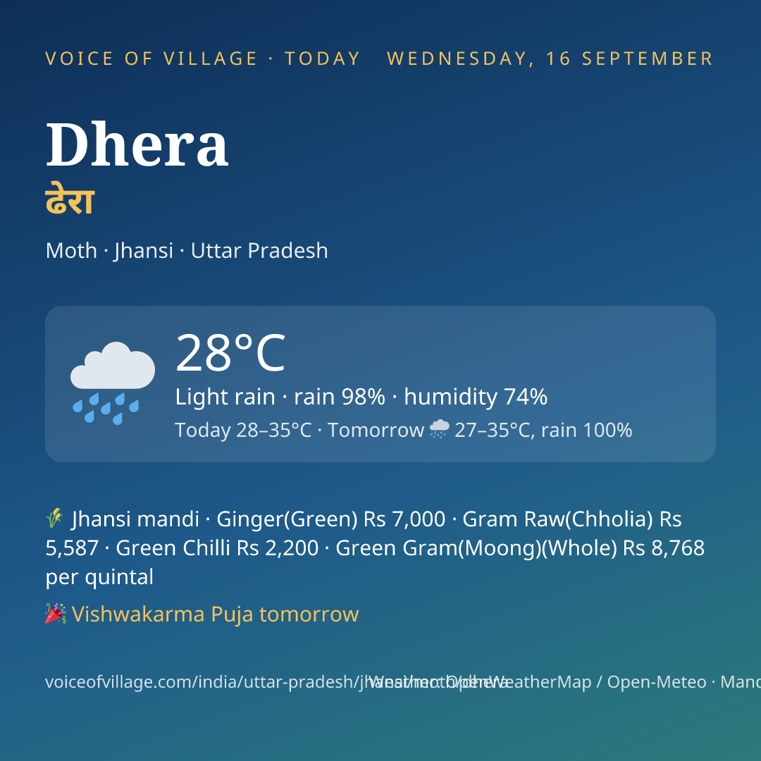 Dhera today