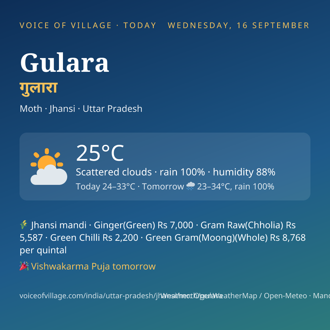 Gulara today