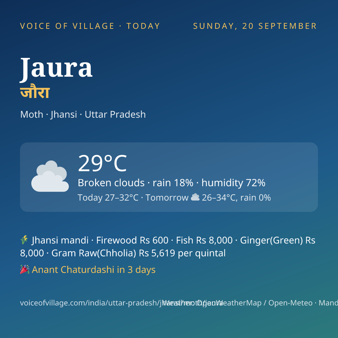 Jaura today