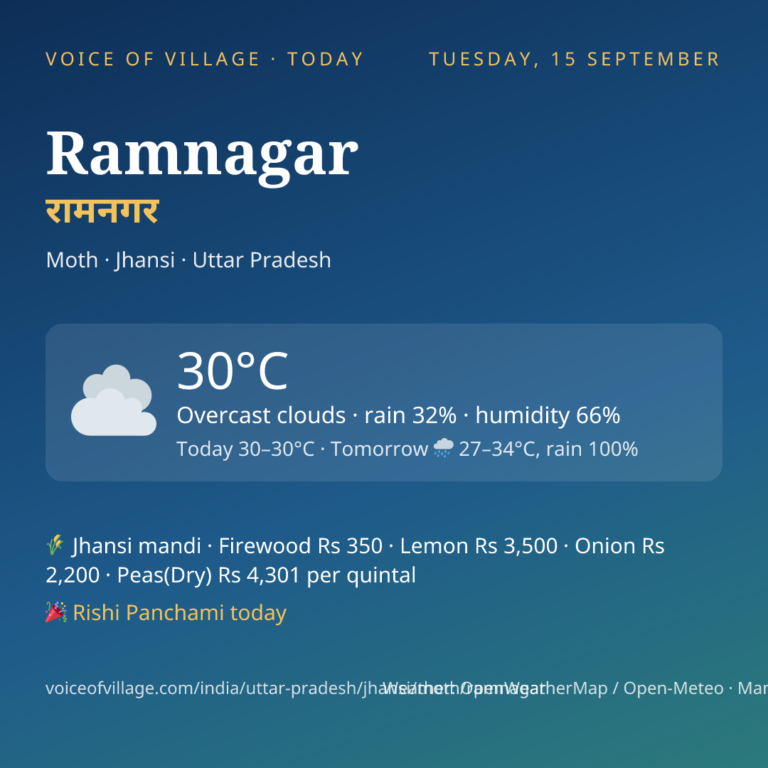 Ramnagar today