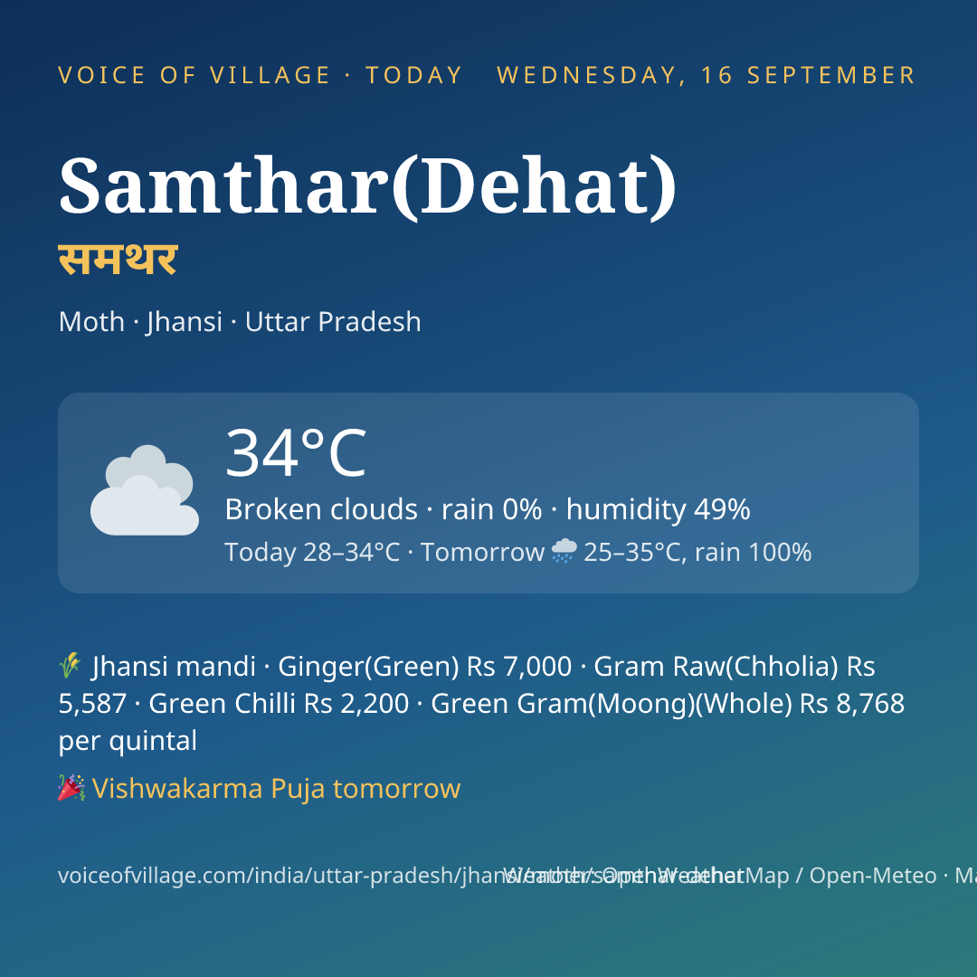 Samthar(Dehat) today