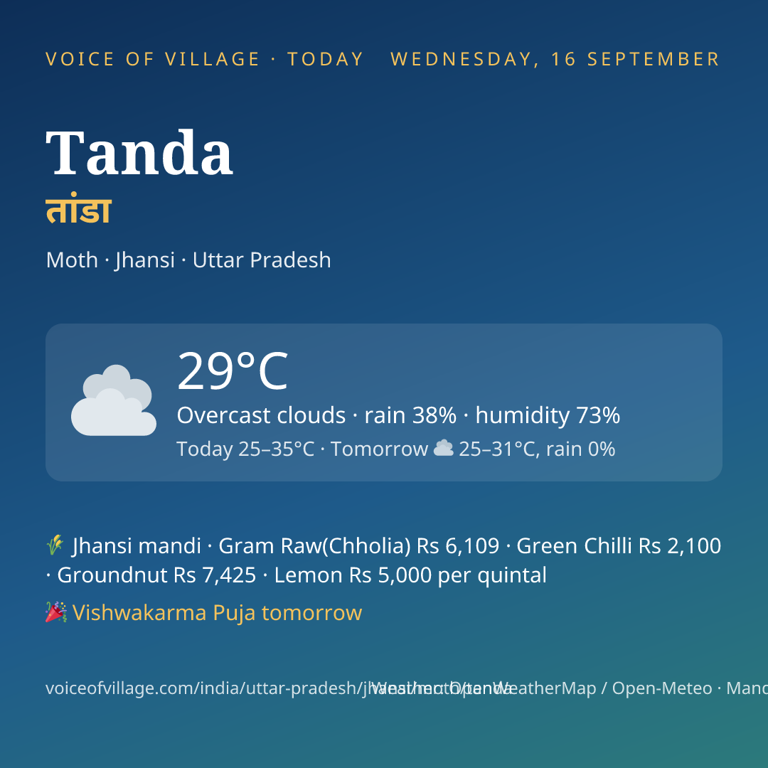 Tanda today