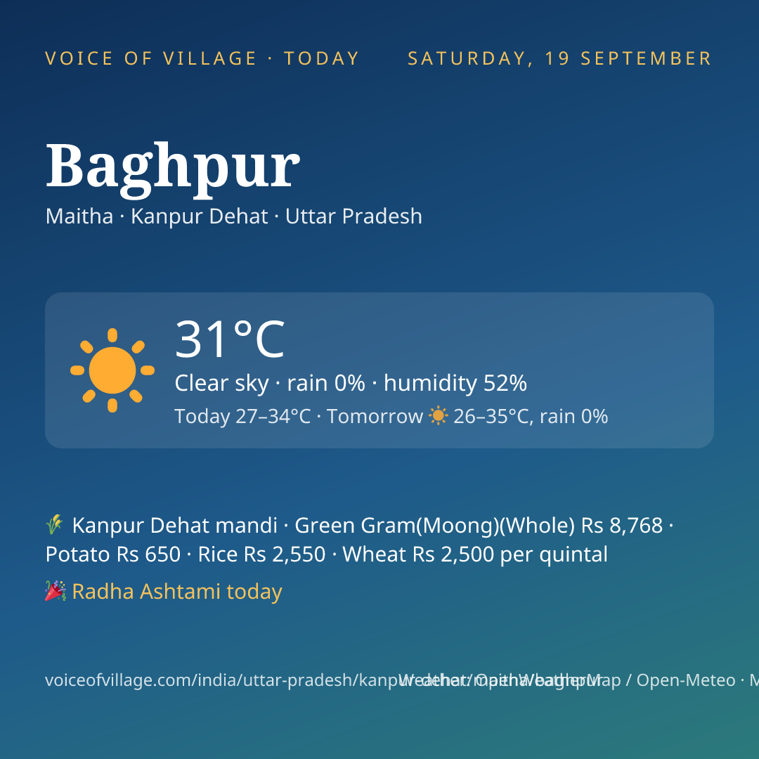 Baghpur today