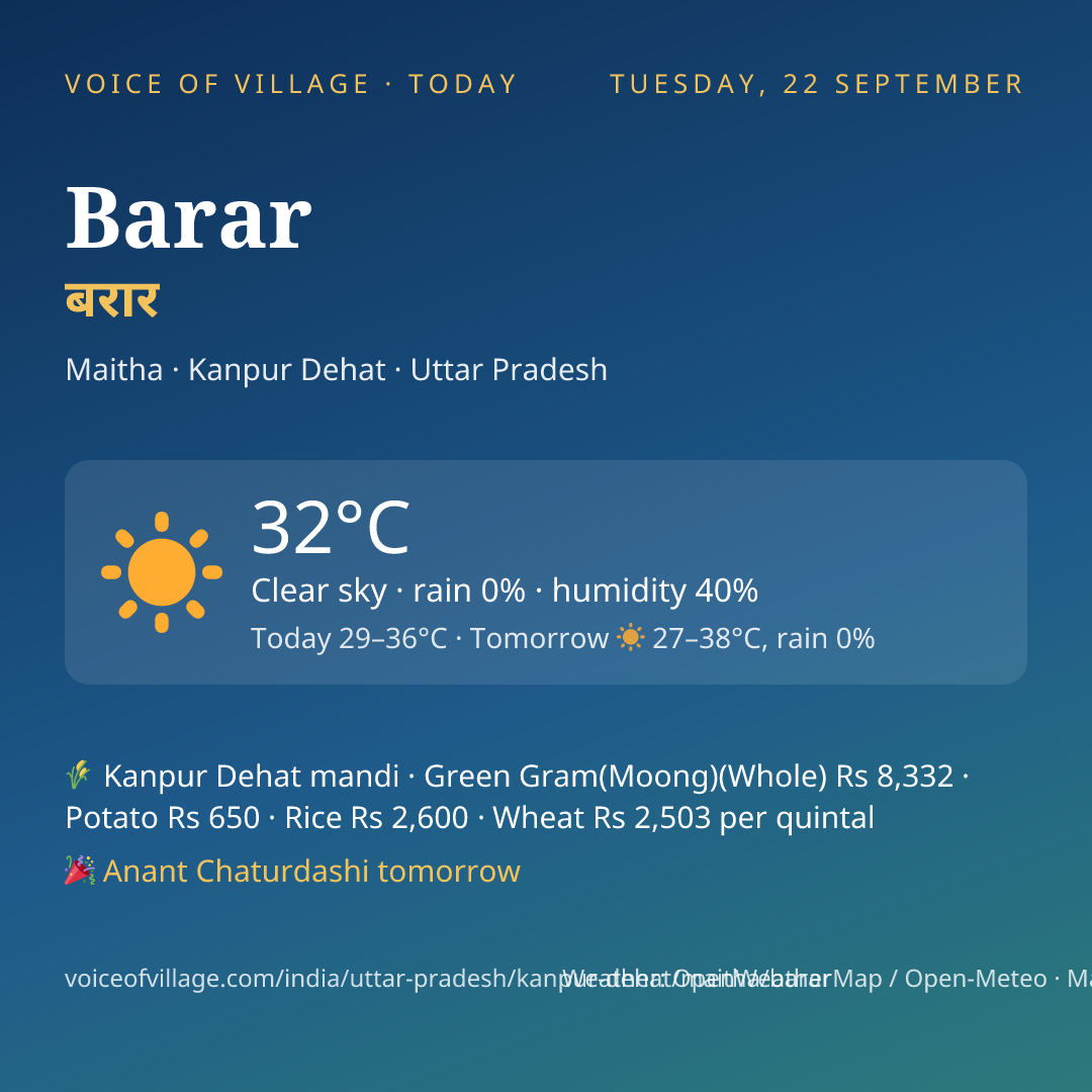 Barar today