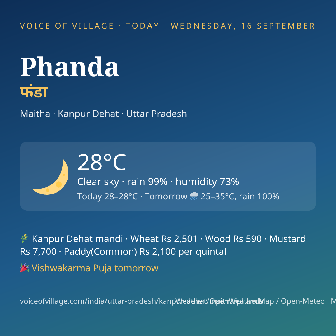 Phanda today