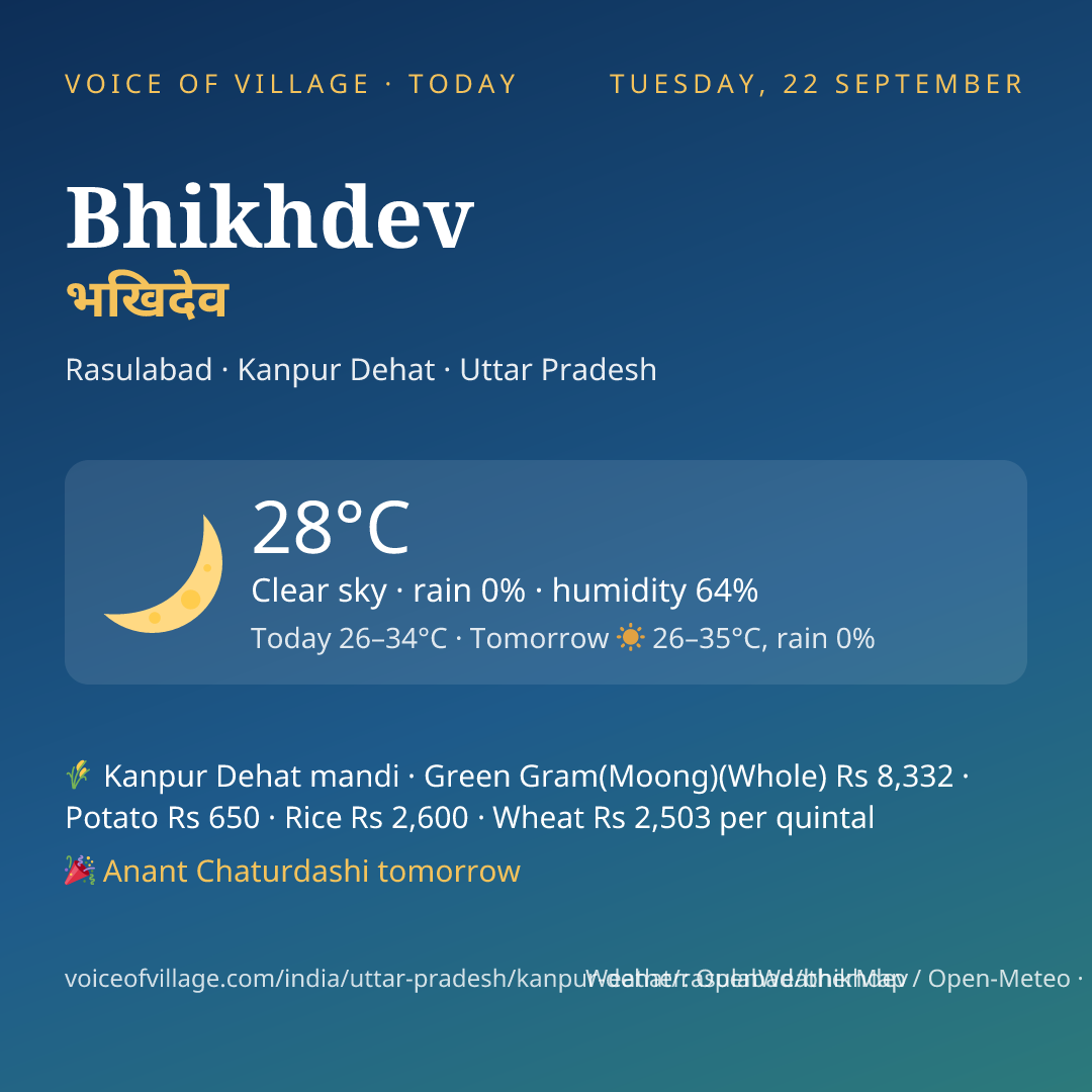 Bhikhdev today