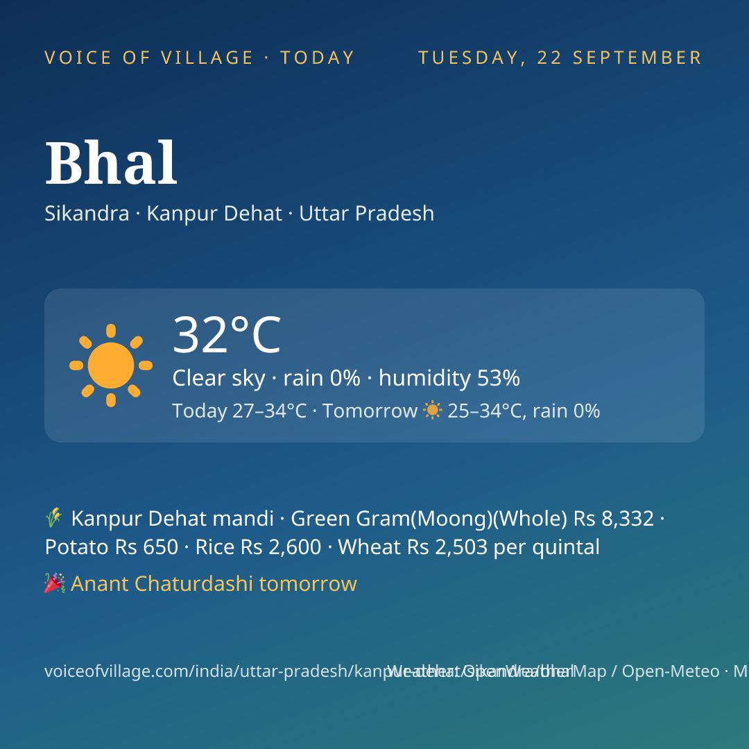 Bhal today