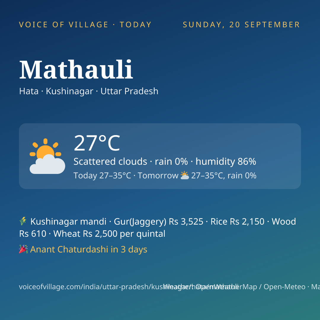 Mathauli today