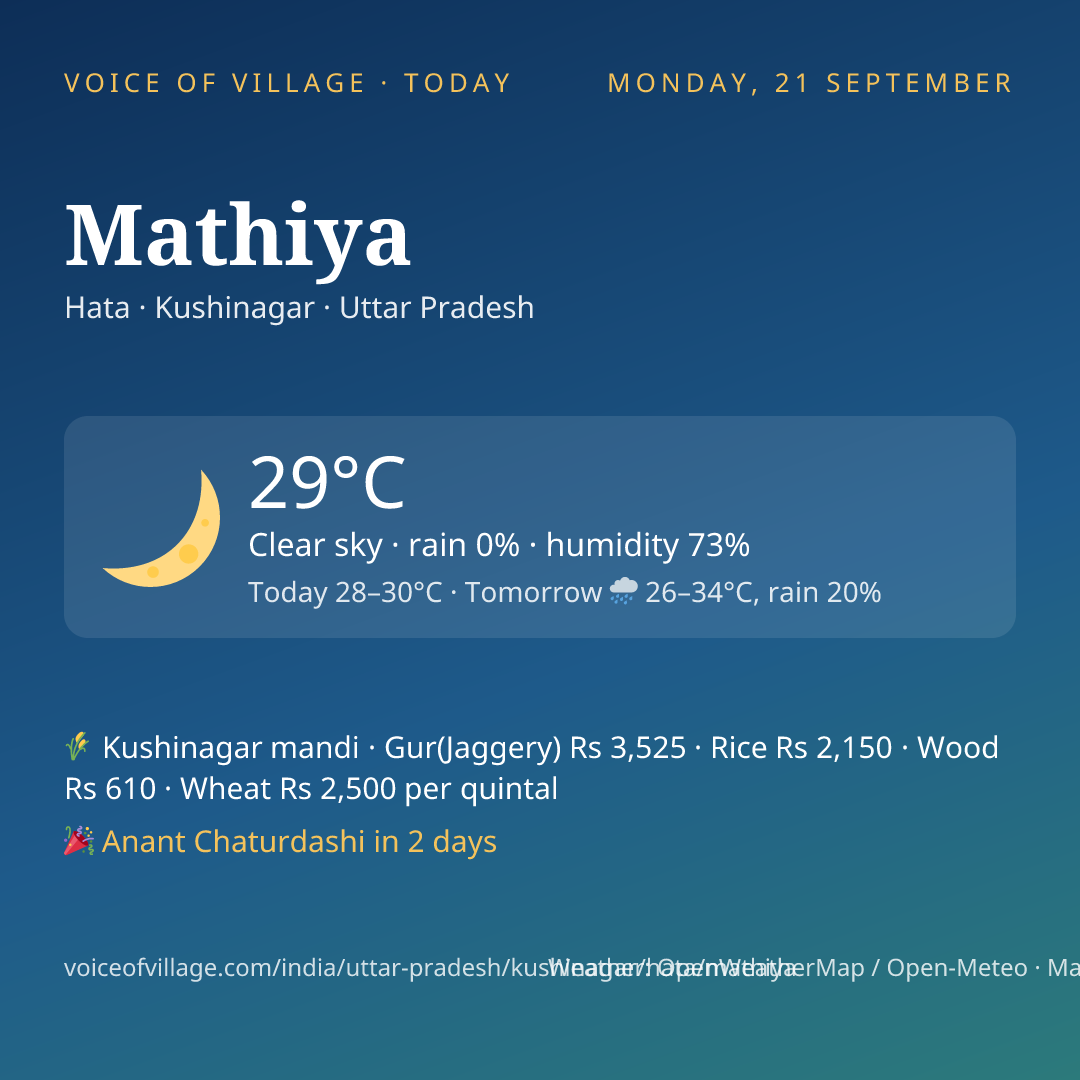 Mathiya today