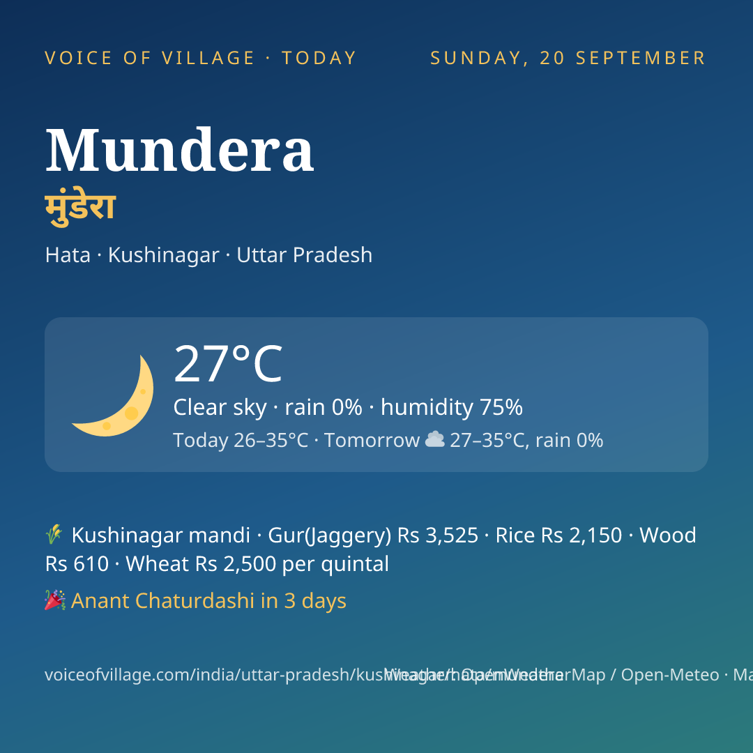 Mundera today