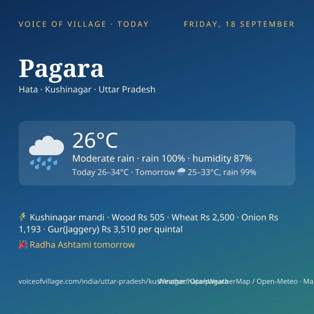 Pagara today