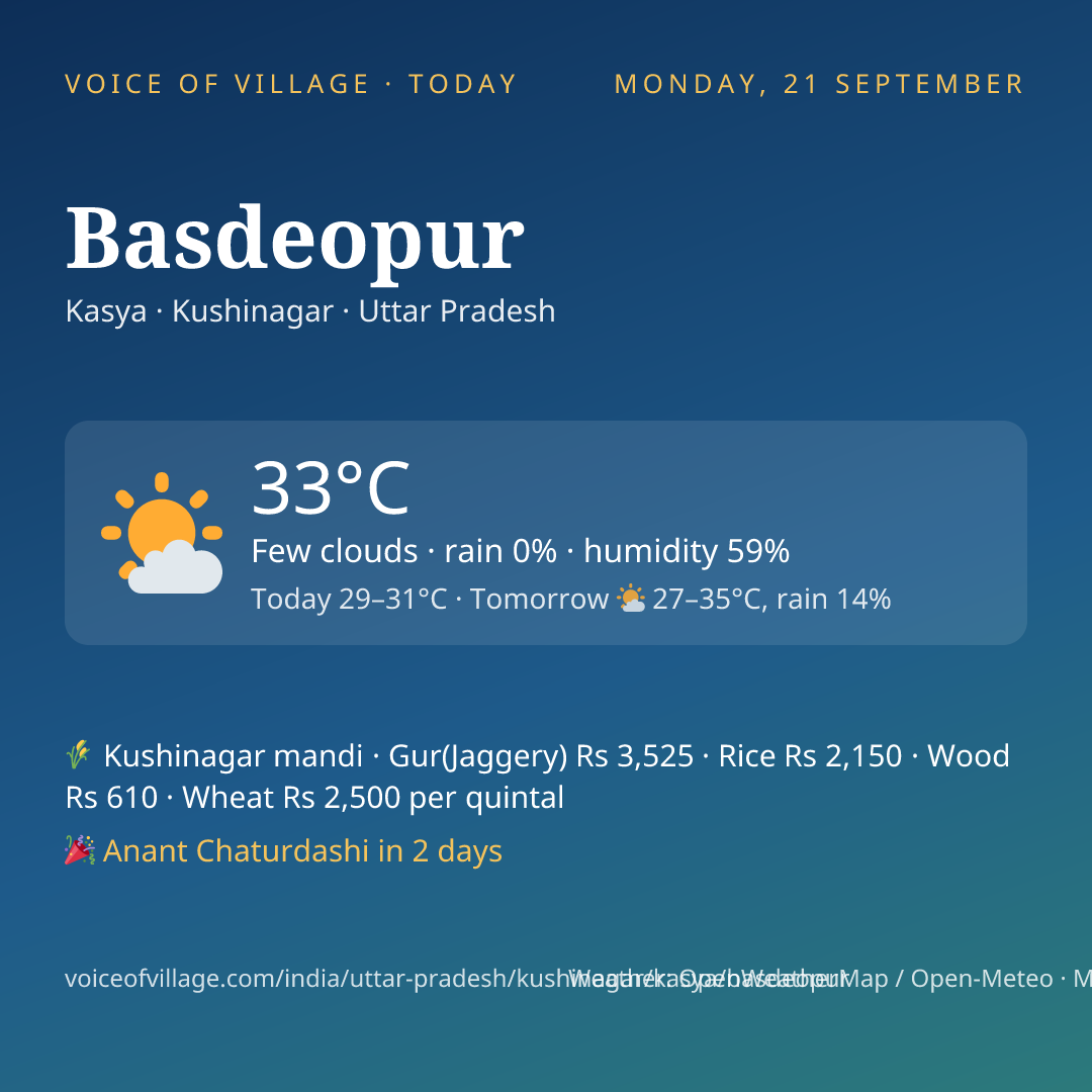 Basdeopur today