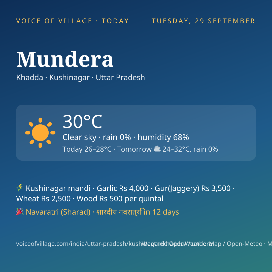 Mundera today