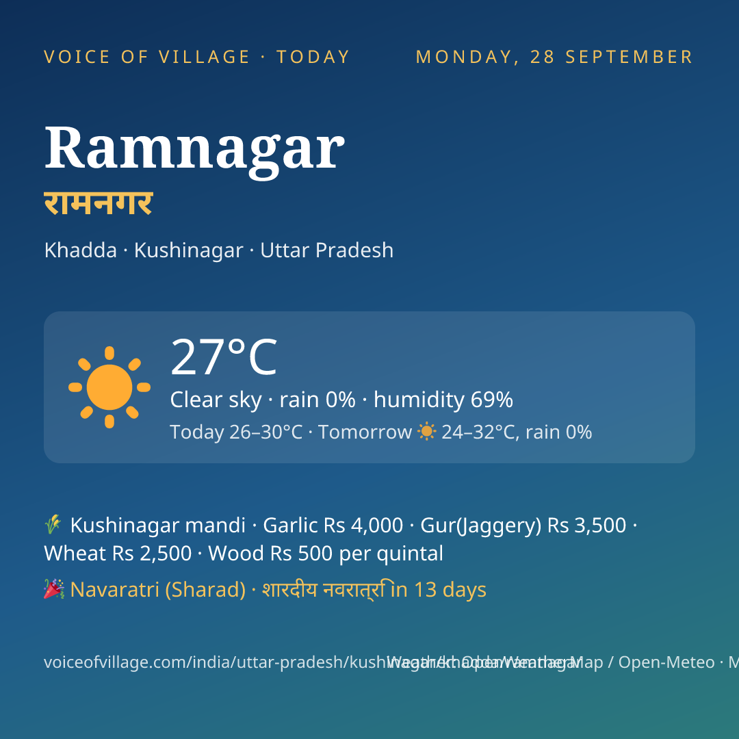Ramnagar today