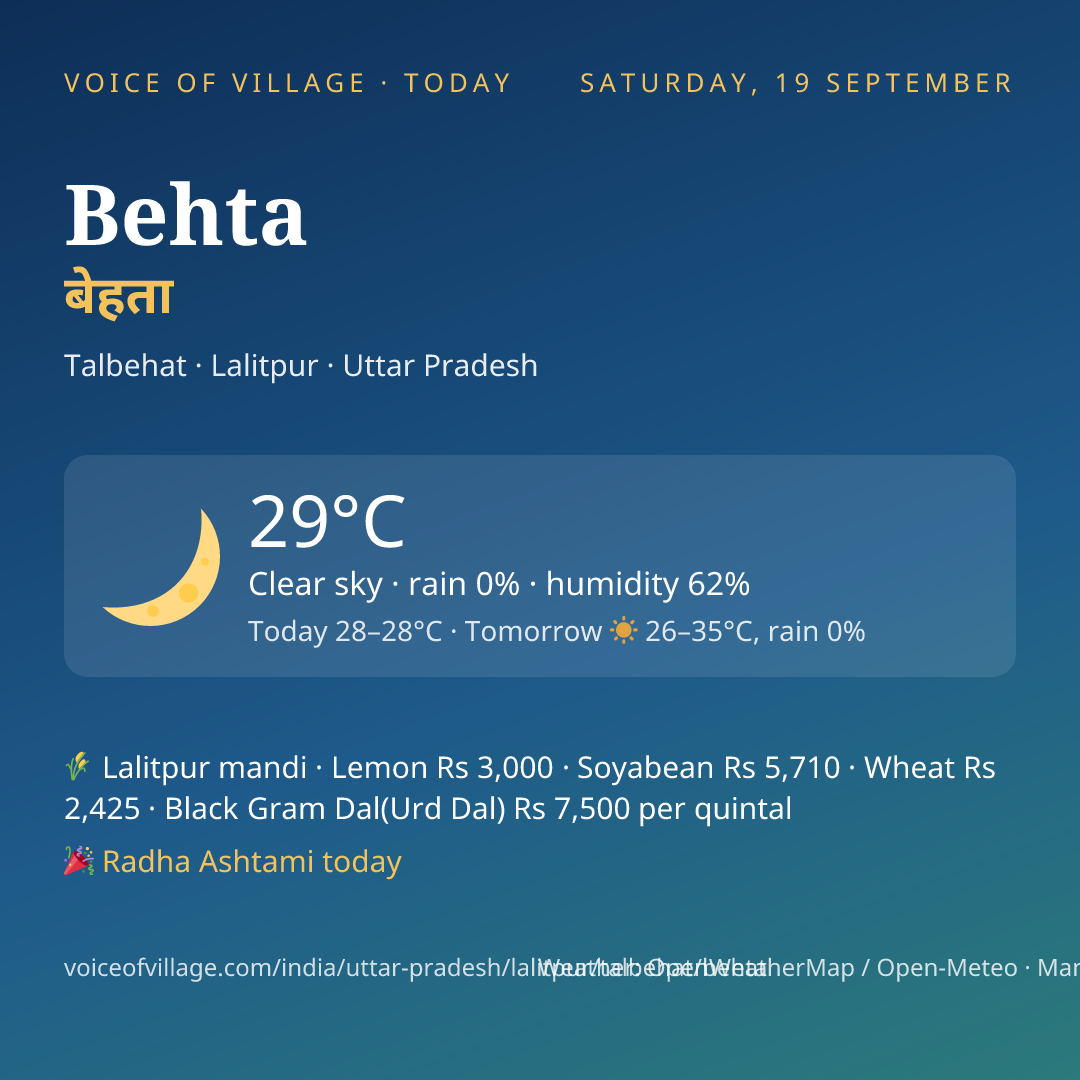 Behta today