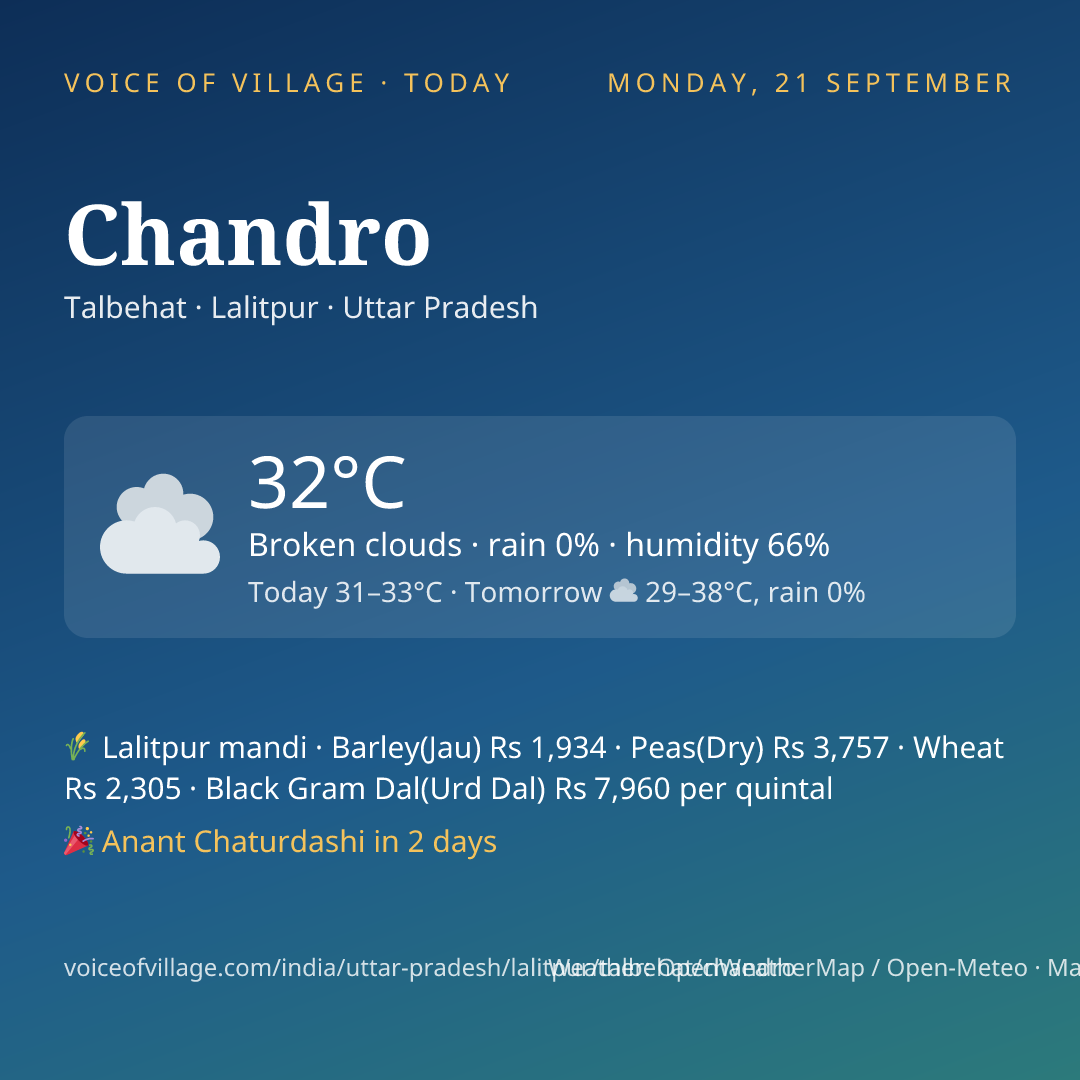 Chandro today