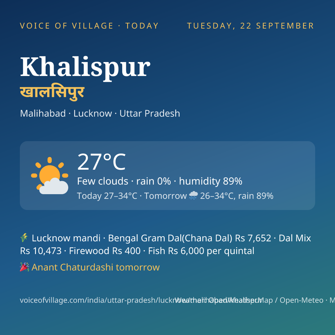 Khalispur today