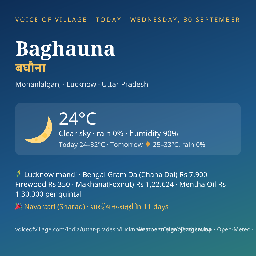 Baghauna today