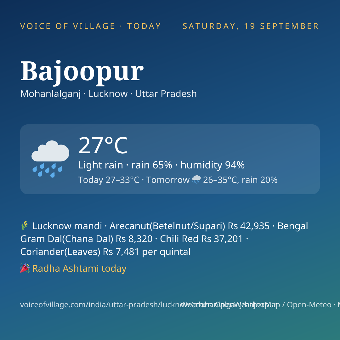 Bajoopur today