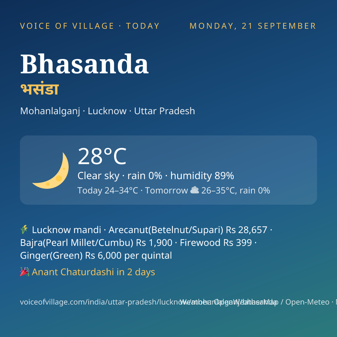 Bhasanda today