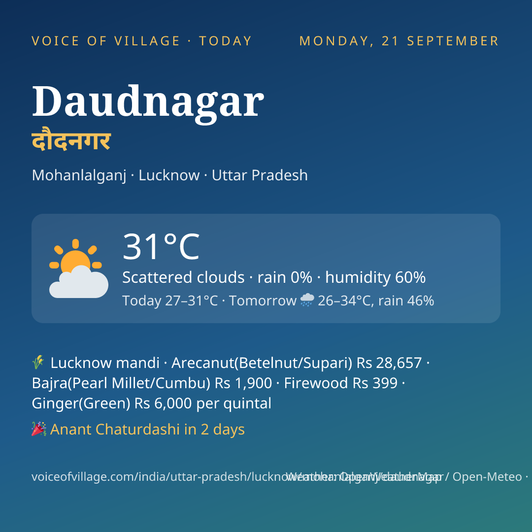 Daudnagar today
