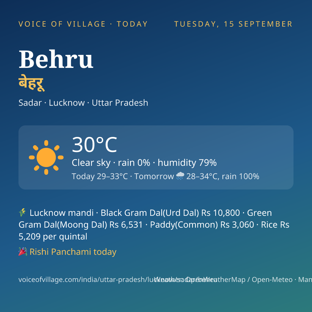 Behru today