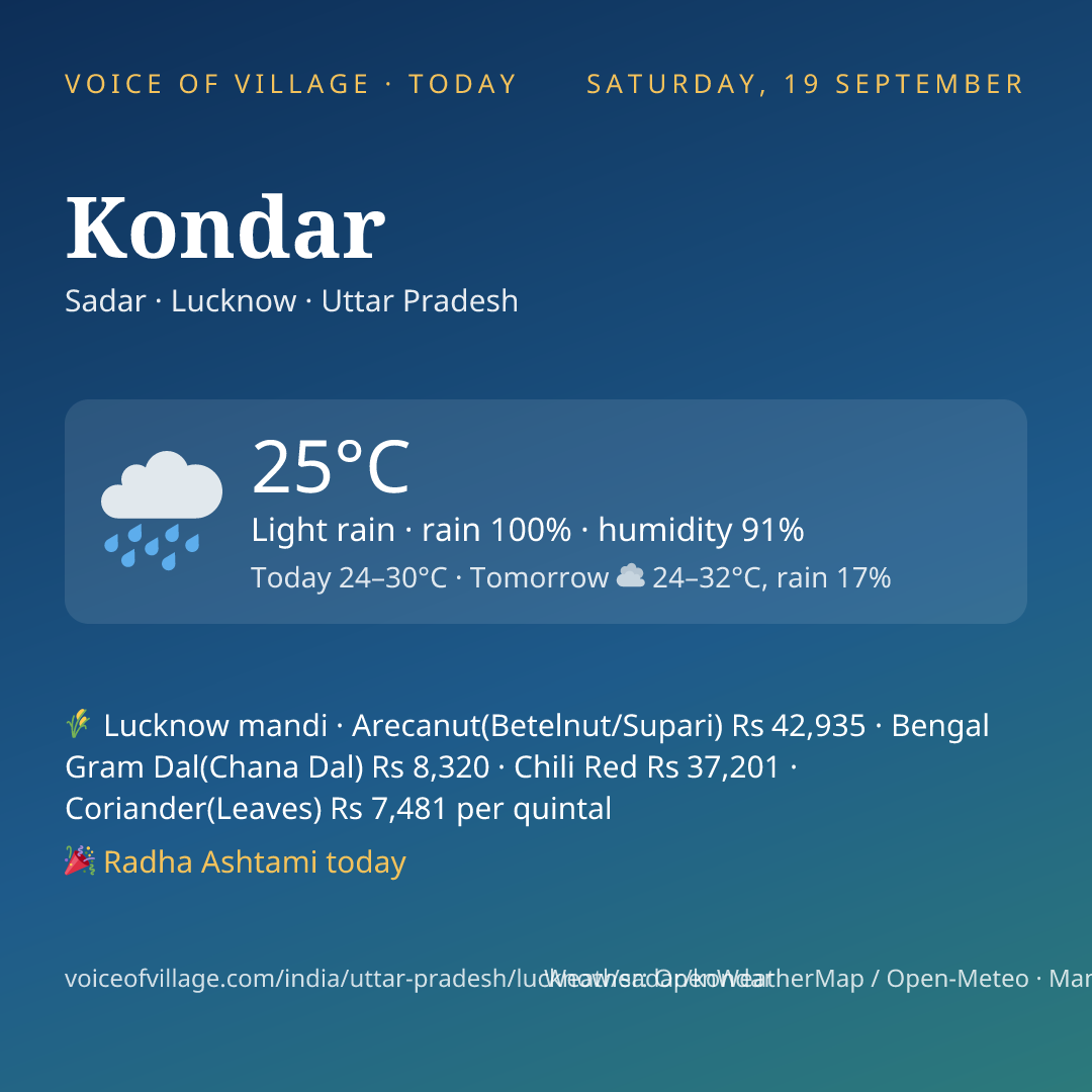 Kondar today