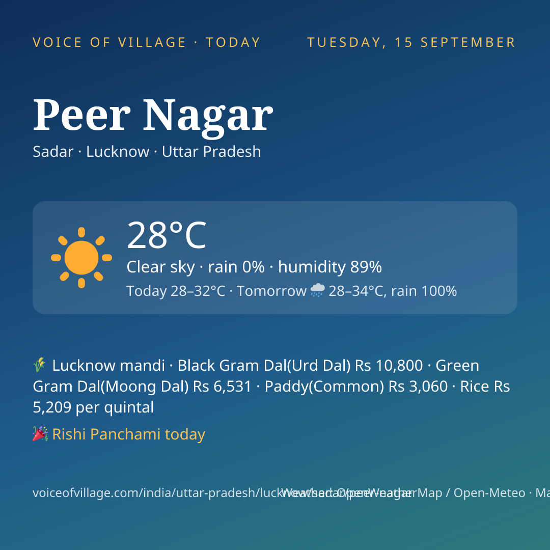 Peer Nagar today