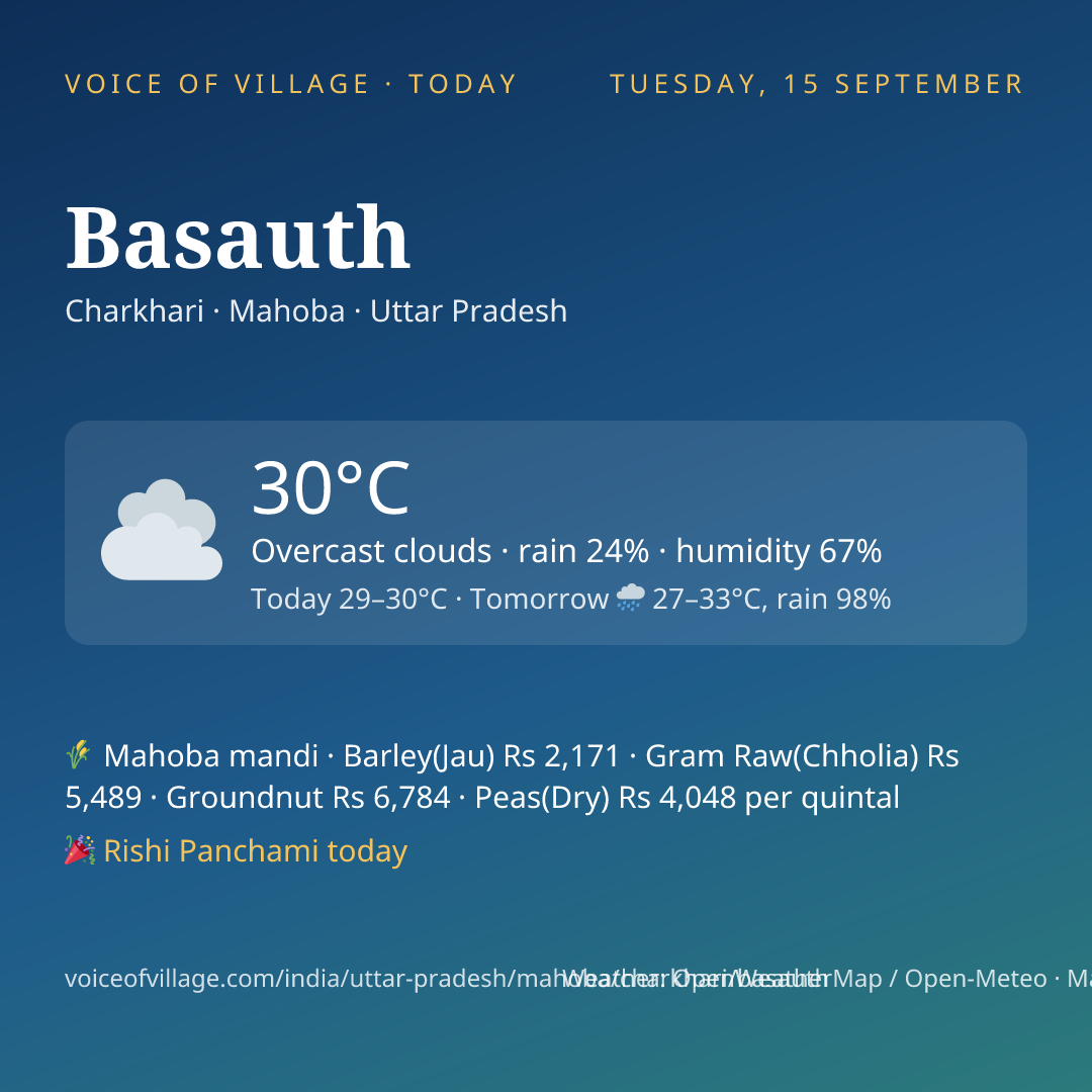 Basauth today