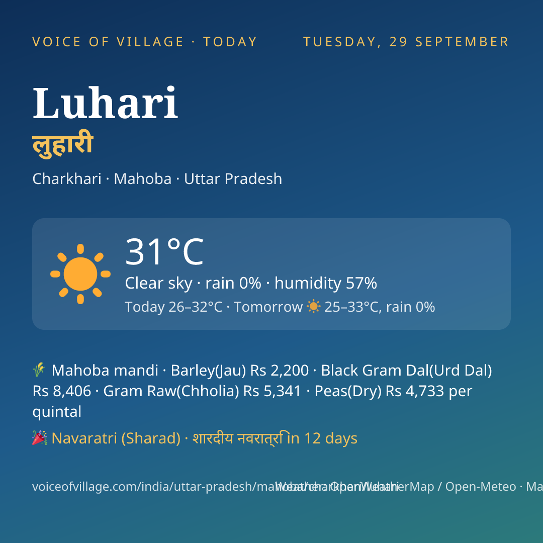 Luhari today