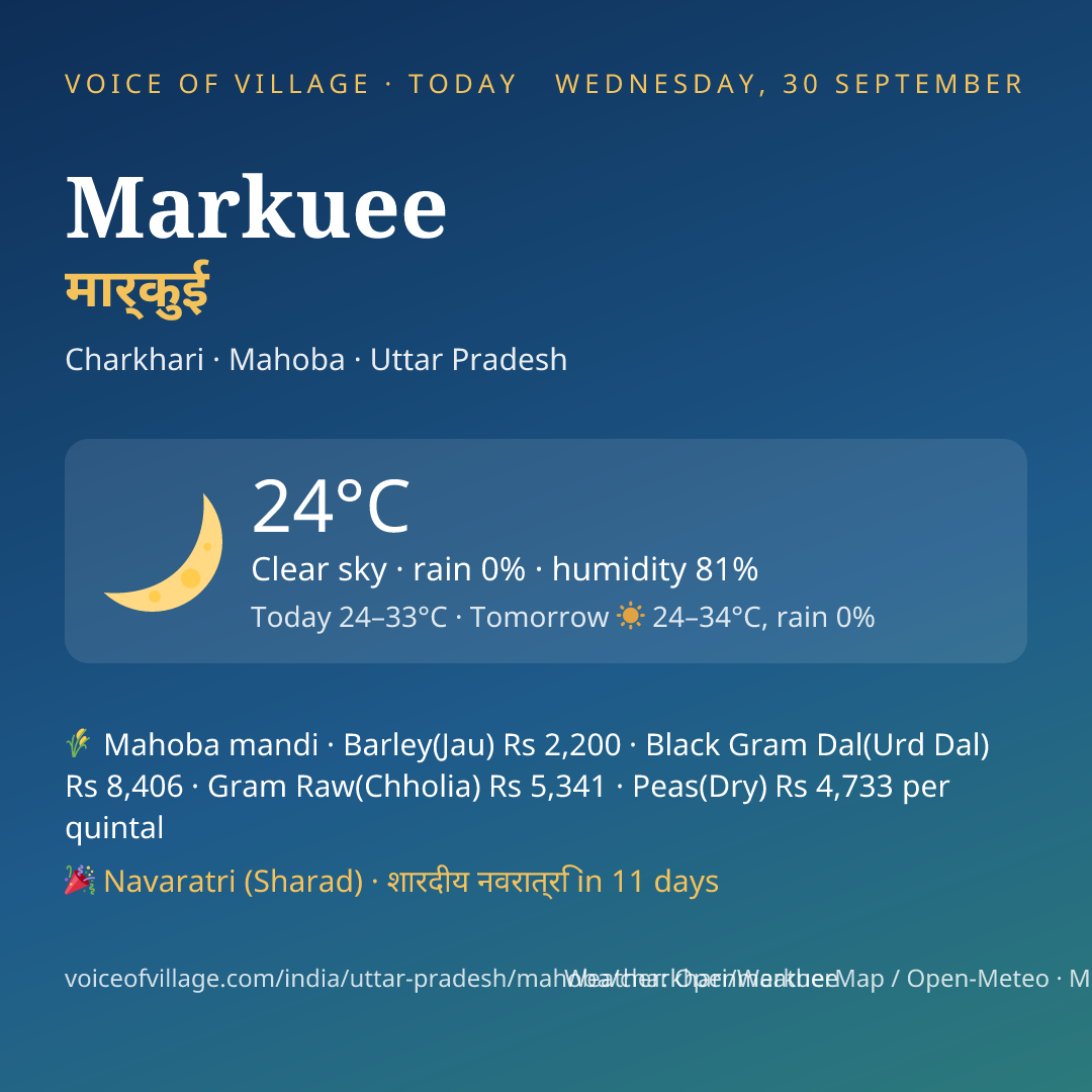 Markuee today