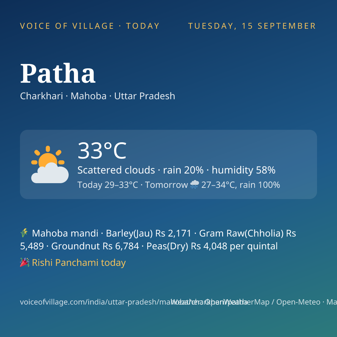 Patha today
